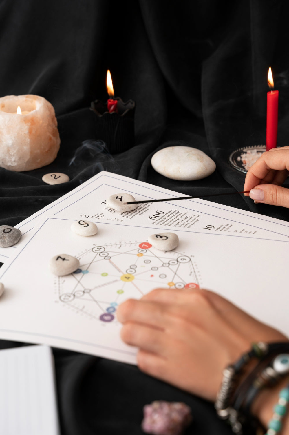 Numerology reading